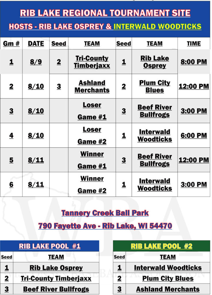 WBA Rib Lake / Interwald Regional